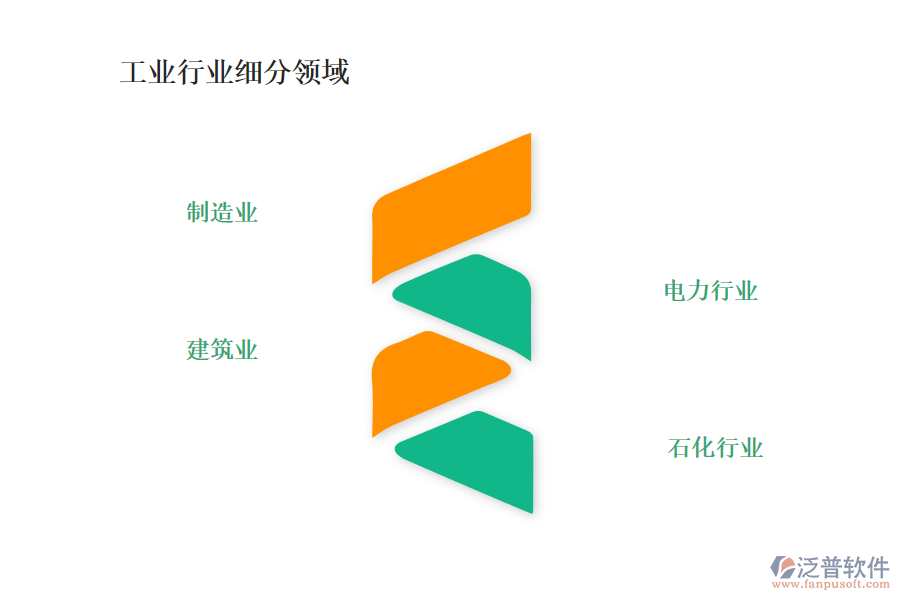 工業(yè)行業(yè)主要包含哪些細分領(lǐng)域