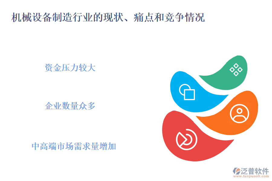 機械設(shè)備制造行業(yè)的現(xiàn)狀、痛點和競爭情況