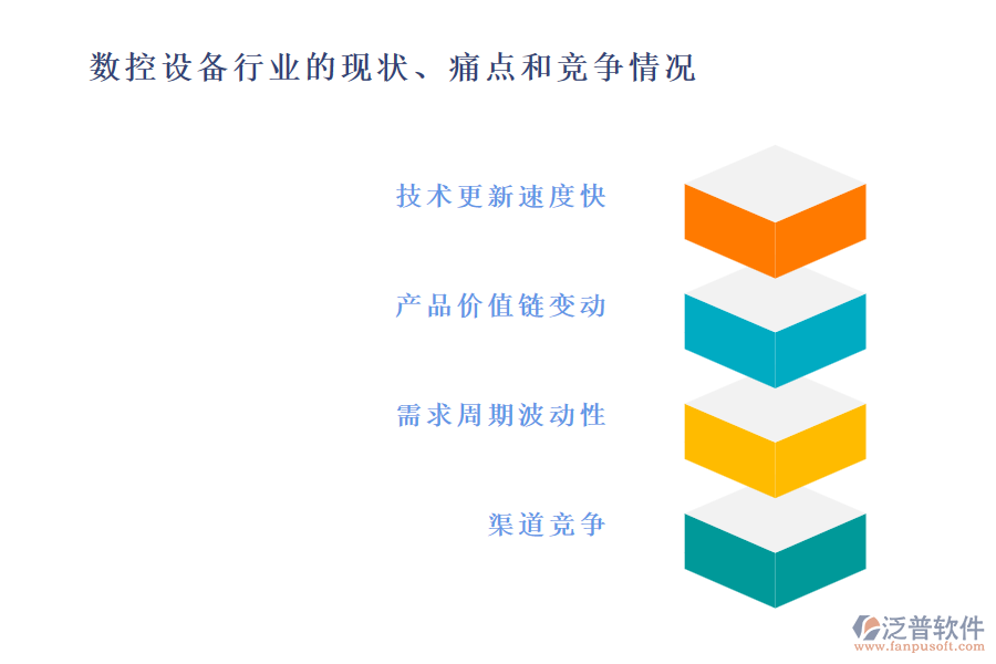 數(shù)控設備行業(yè)的現(xiàn)狀、痛點和競爭情況