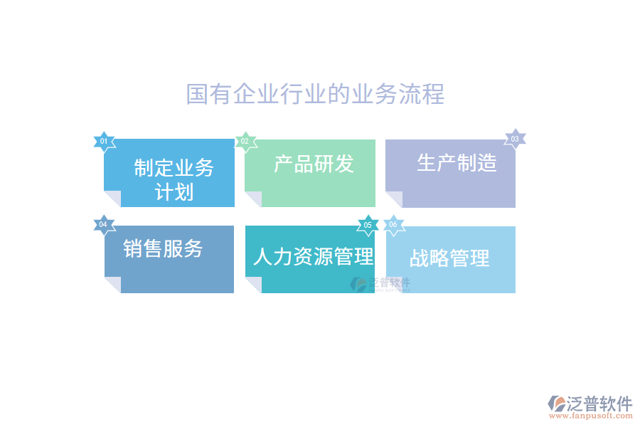 國有企業(yè)行業(yè)的業(yè)務流程