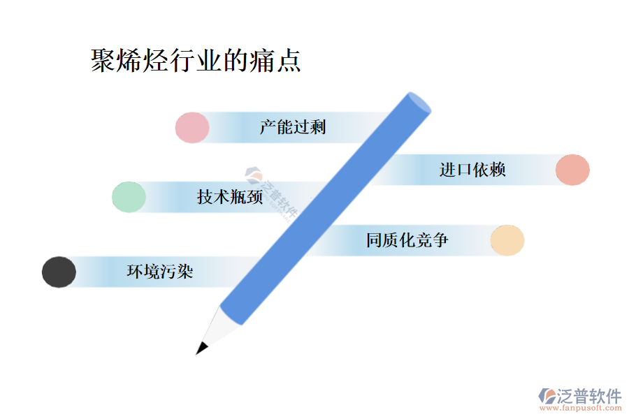 聚烯烴行業(yè)現(xiàn)狀及痛點(diǎn)、競爭情況
