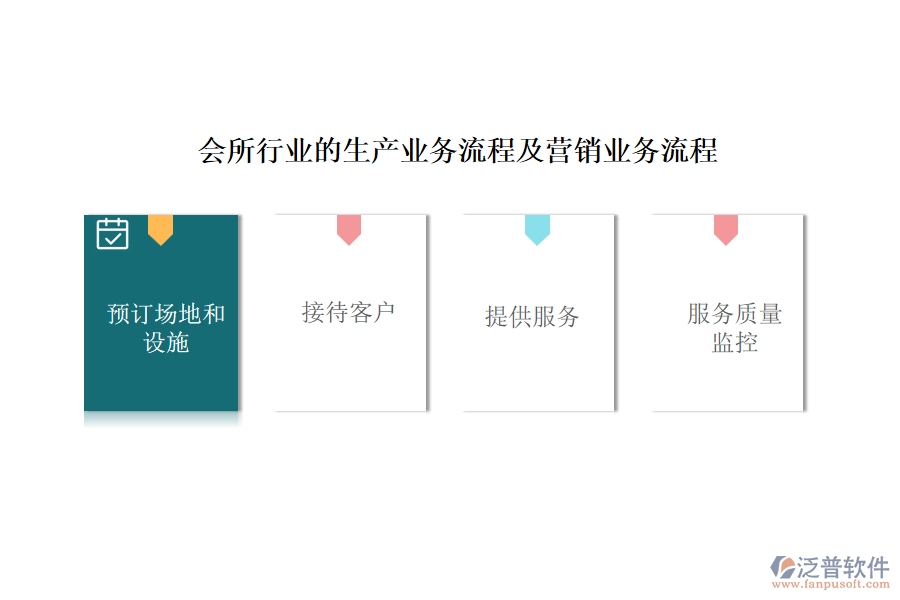 會所行業(yè)的生產業(yè)務流程及營銷業(yè)務流程