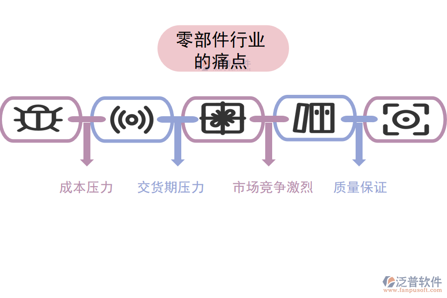 零部件行業(yè)的現狀、痛點