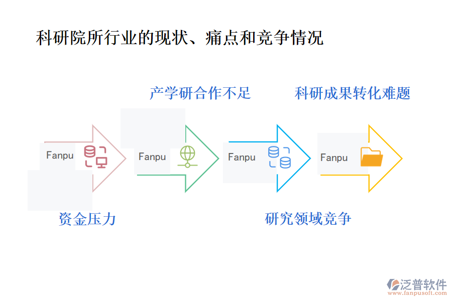 科研院所行業(yè)的現(xiàn)狀、痛點和競爭情況