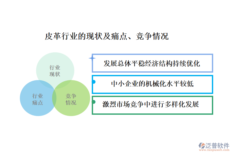 皮革行業(yè)的現(xiàn)狀及痛點(diǎn)、競(jìng)爭(zhēng)情況