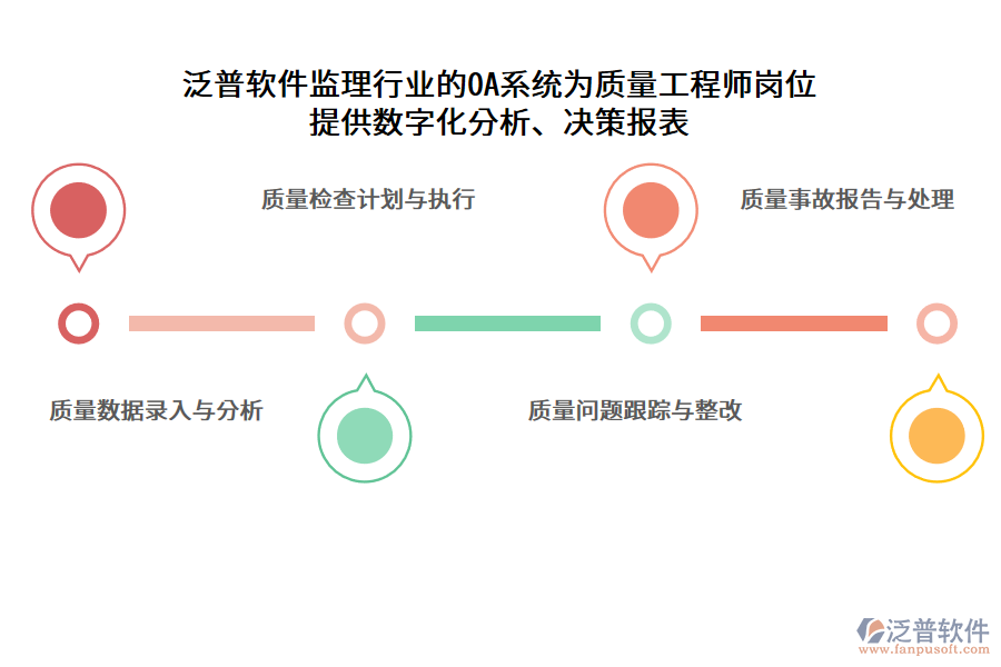 泛普軟件監(jiān)理行業(yè)的OA系統(tǒng)為質(zhì)量工程師崗位 提供數(shù)字化分析、決策報表