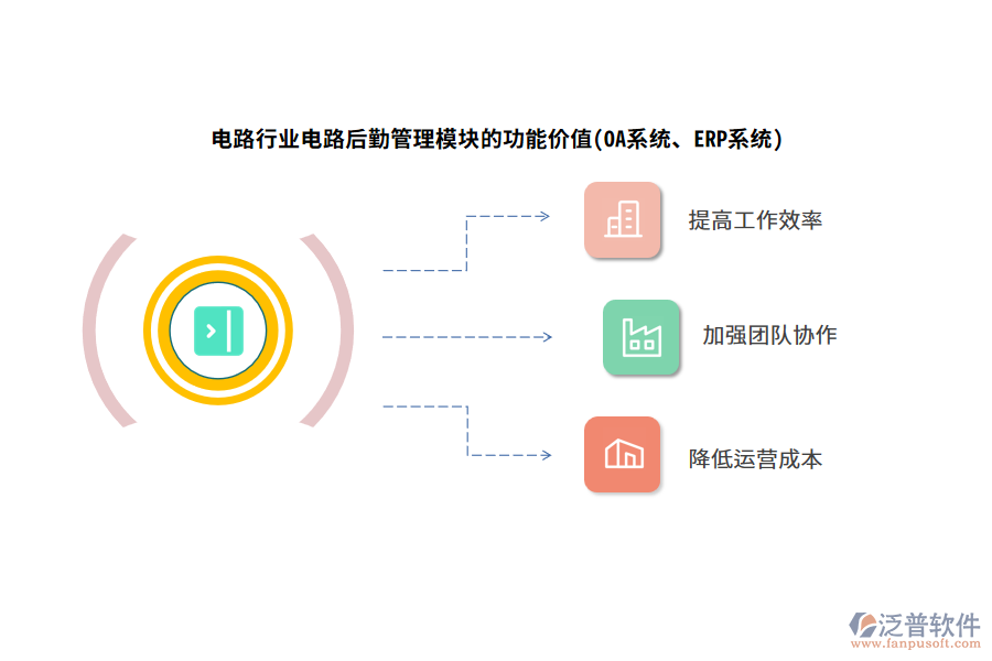 電路行業(yè)電路后勤管理模塊的功能價(jià)值(OA系統(tǒng)、ERP系統(tǒng))