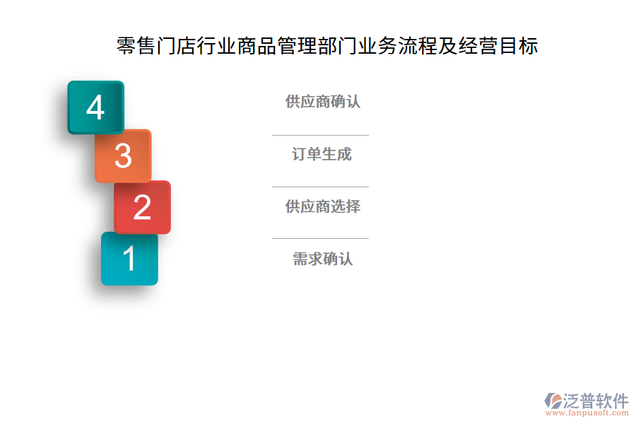 零售門店行業(yè)商品管理部門業(yè)務流程及經(jīng)營目標