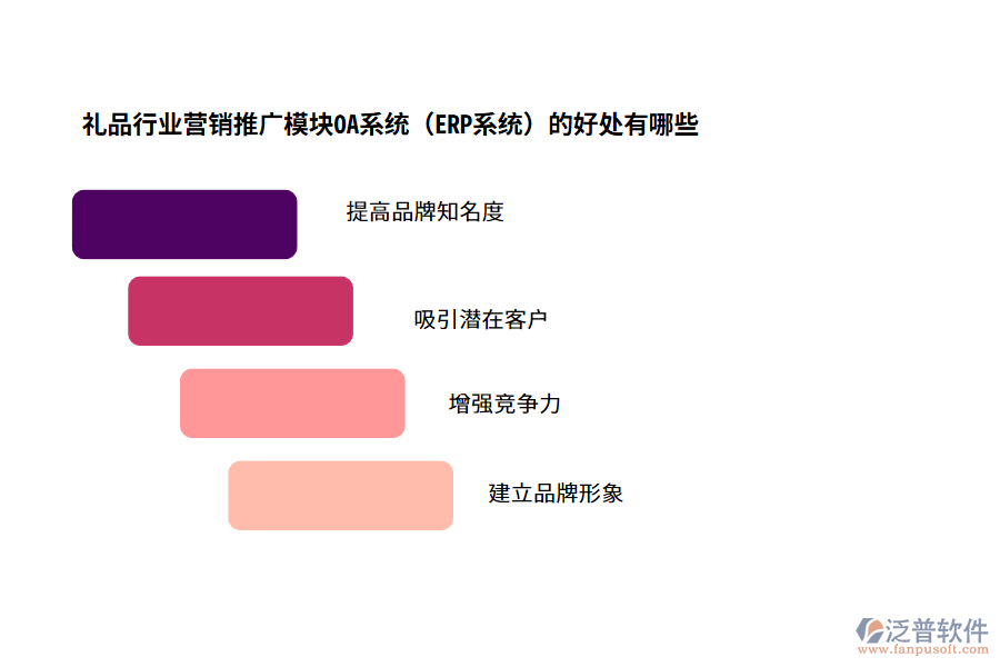 禮品行業(yè)營(yíng)銷推廣模塊OA系統(tǒng)（ERP系統(tǒng)）的好處有哪些