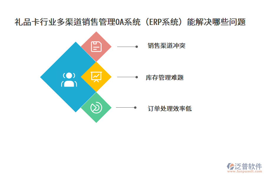 禮品卡行業(yè)多渠道銷售管理OA系統(tǒng)（ERP系統(tǒng)）能解決哪些問(wèn)題