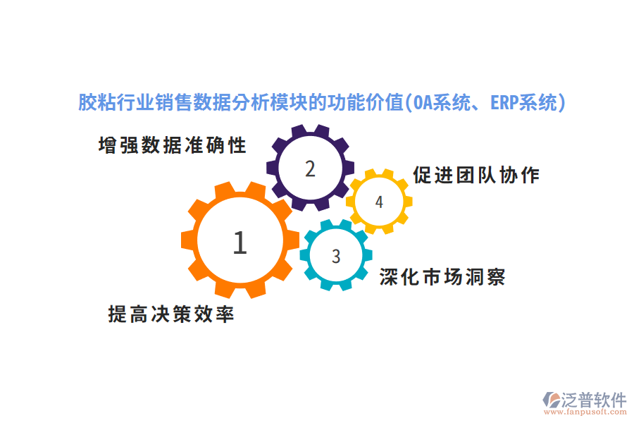 膠粘行業(yè)銷(xiāo)售數(shù)據(jù)分析模塊的功能價(jià)值(OA系統(tǒng)、ERP系統(tǒng))