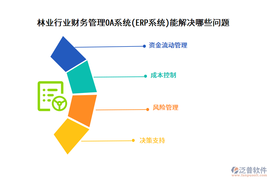 林業(yè)行業(yè)財(cái)務(wù)管理OA系統(tǒng)(ERP系統(tǒng))能解決哪些問題