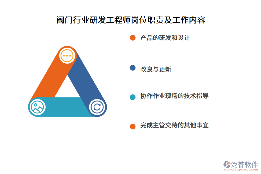 閥門行業(yè)研發(fā)工程師崗位職責及工作內(nèi)容
