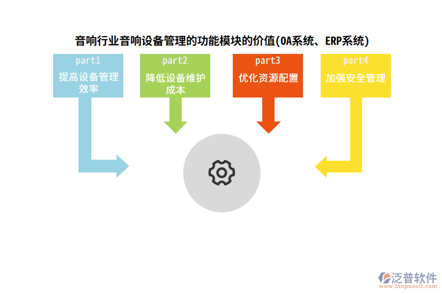 音響行業(yè)音響設(shè)備管理的功能模塊的價值(OA系統(tǒng)、ERP系統(tǒng))
