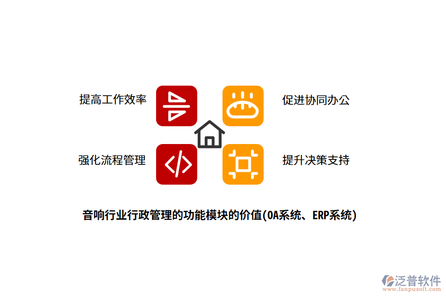 音響行業(yè)行政管理的功能模塊的價(jià)值(OA系統(tǒng)、ERP系統(tǒng))