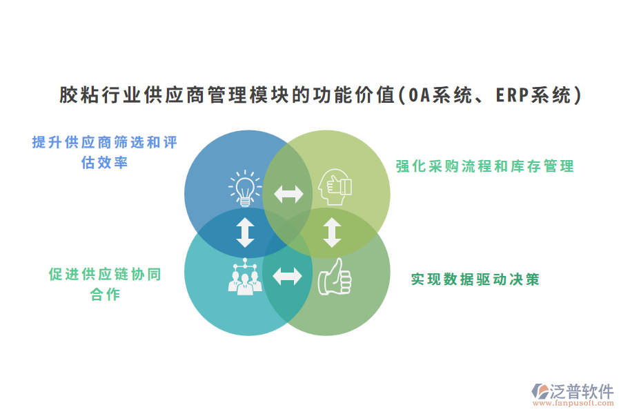 膠粘行業(yè)供應(yīng)商管理模塊的功能價值(OA系統(tǒng)、ERP系統(tǒng))