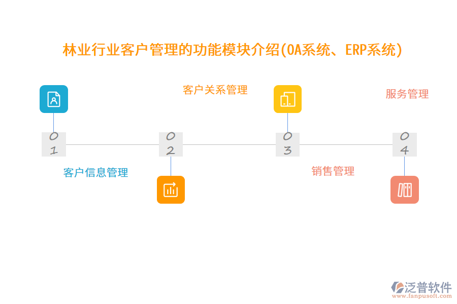林業(yè)行業(yè)客戶管理的功能模塊介紹(OA系統(tǒng)、ERP系統(tǒng))