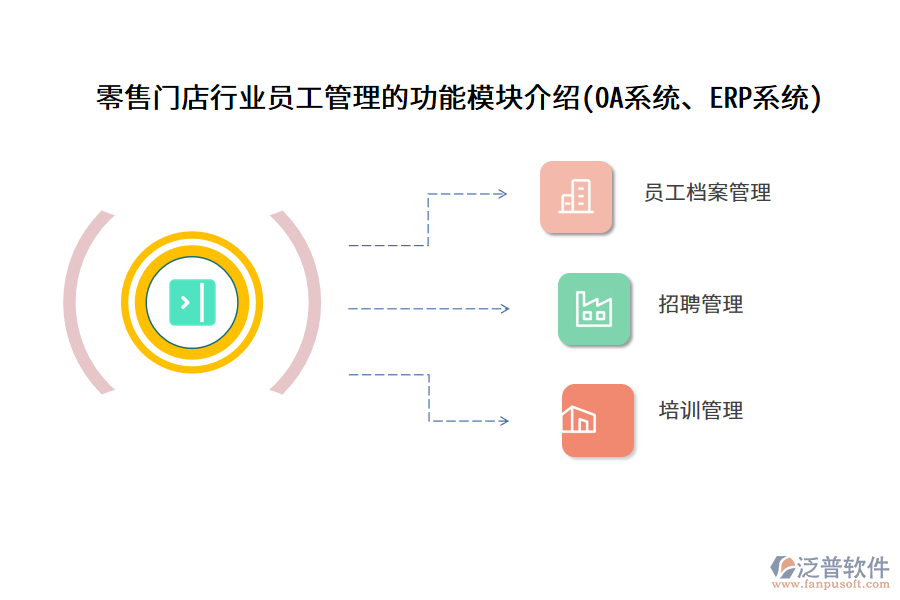 零售門店行業(yè)員工管理的功能模塊介紹(OA系統(tǒng)、ERP系統(tǒng))