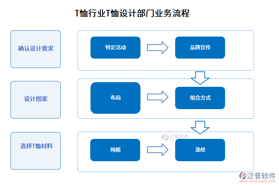 T恤行業(yè)T恤設(shè)計(jì)部門(mén)業(yè)務(wù)流程