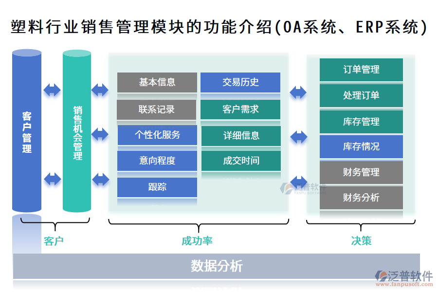 塑料行業(yè)銷售管理模塊的功能介紹(OA系統(tǒng)、ERP系統(tǒng))