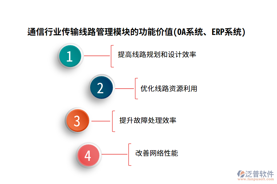 通信行業(yè)傳輸線路管理模塊的功能價值(OA系統(tǒng)、ERP系統(tǒng))