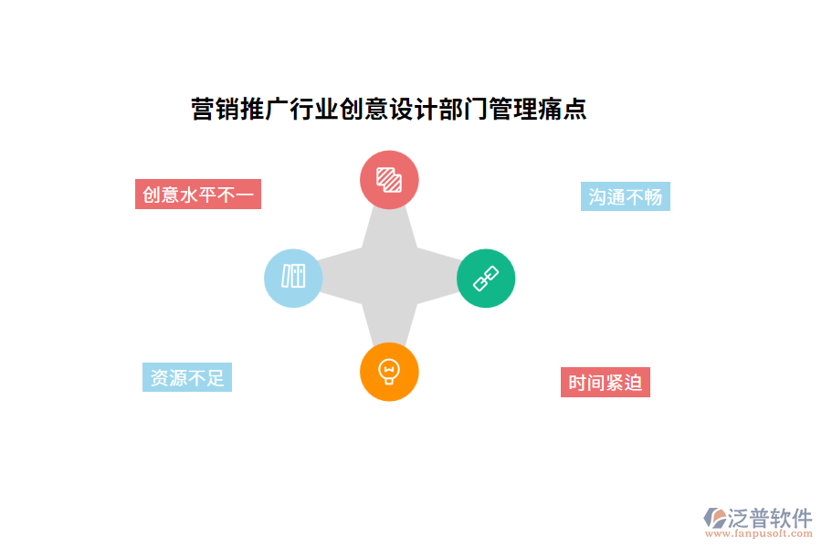 營銷推廣行業(yè)創(chuàng)意設(shè)計部門管理痛點
