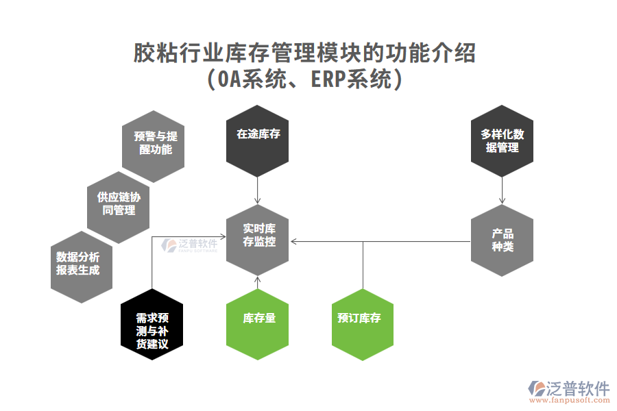 膠粘行業(yè)庫存管理模塊的功能介紹(OA系統(tǒng)、ERP系統(tǒng))