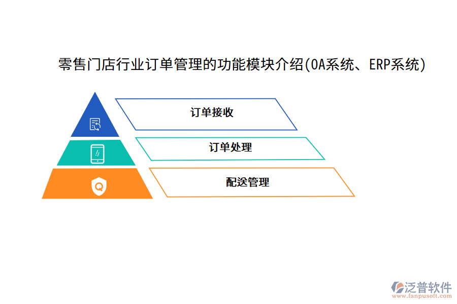 零售門店行業(yè)訂單管理的功能模塊介紹(OA系統(tǒng)、ERP系統(tǒng))