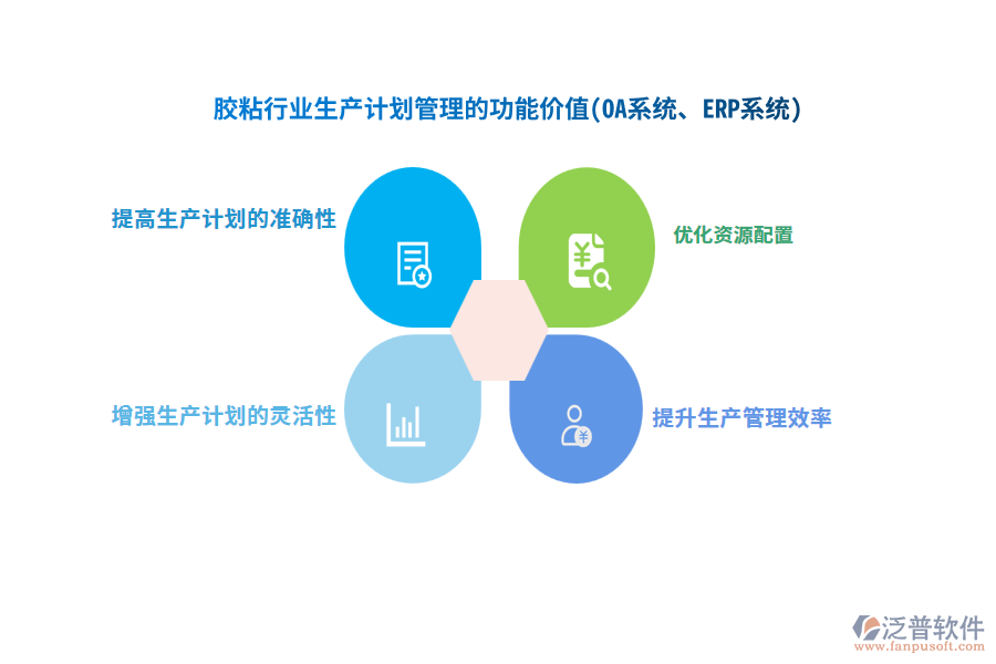 膠粘行業(yè)生產(chǎn)計劃管理的功能價值(OA系統(tǒng)、ERP系統(tǒng))