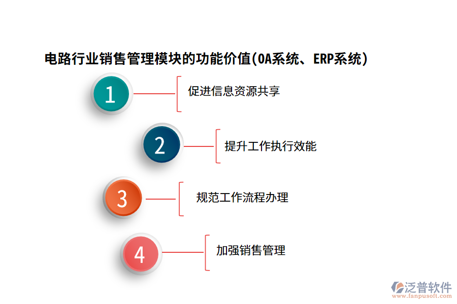 電路行業(yè)銷售管理模塊的功能價(jià)值(OA系統(tǒng)、ERP系統(tǒng))