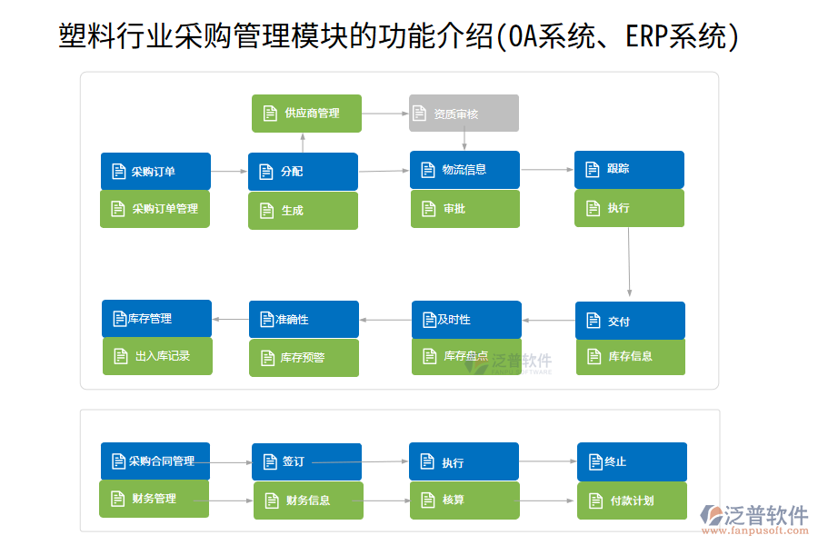 塑料行業(yè)采購管理模塊的功能介紹(OA系統(tǒng)、ERP系統(tǒng))
