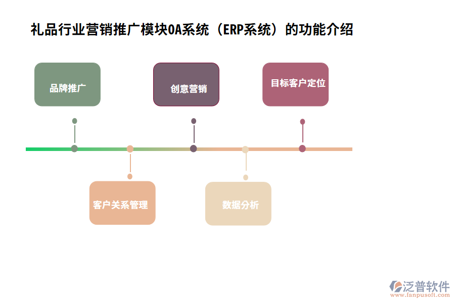 禮品行業(yè)營(yíng)銷推廣模塊OA系統(tǒng)（ERP系統(tǒng)）的功能介紹