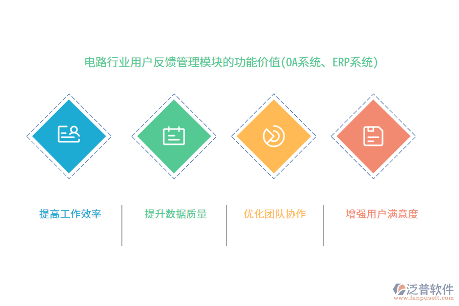 電路行業(yè)用戶反饋管理模塊的功能價值(OA系統(tǒng)、ERP系統(tǒng))