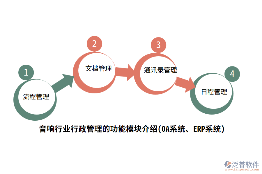 音響行業(yè)行政管理的功能模塊介紹(OA系統(tǒng)、ERP系統(tǒng))