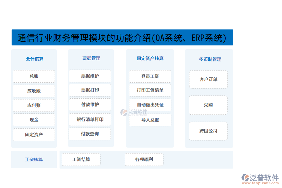通信行業(yè)財(cái)務(wù)管理模塊的功能介紹(OA系統(tǒng)、ERP系統(tǒng))