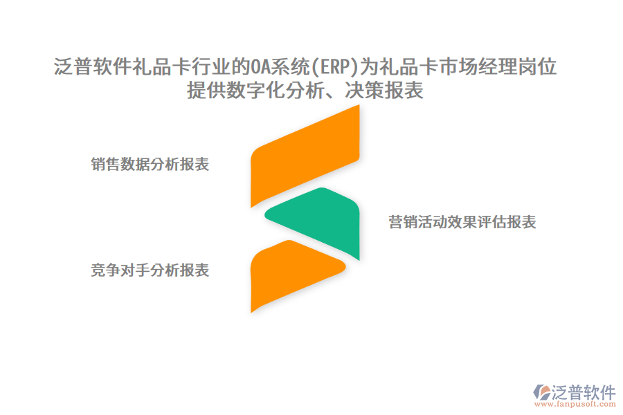 泛普軟件禮品卡行業(yè)的OA系統(tǒng)(ERP)為禮品卡市場經(jīng)理崗位提供數(shù)字化分析、決策報(bào)表