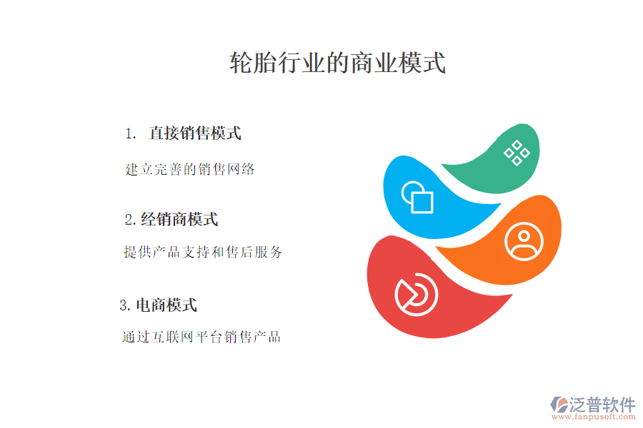 　一、輪胎行業(yè)商業(yè)模式