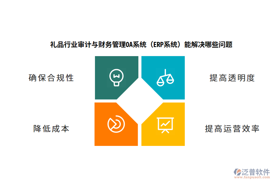 禮品行業(yè)審計與財務管理OA系統（ERP系統）能解決哪些問題