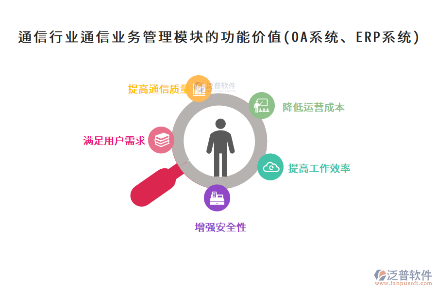通信行業(yè)通信業(yè)務(wù)管理模塊的功能價(jià)值(OA系統(tǒng)、ERP系統(tǒng))