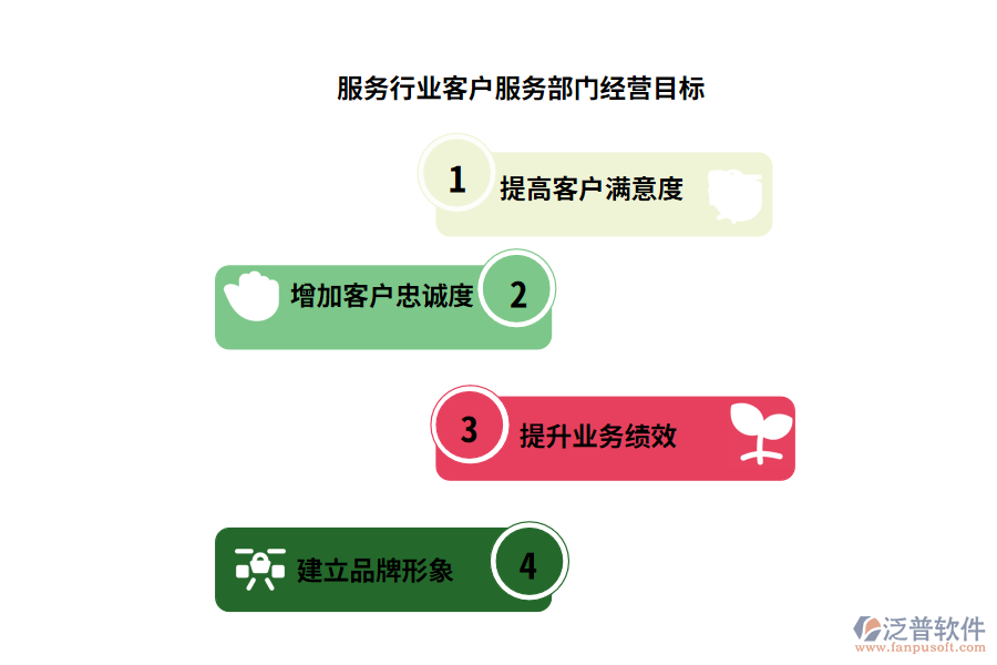 經(jīng)營目標