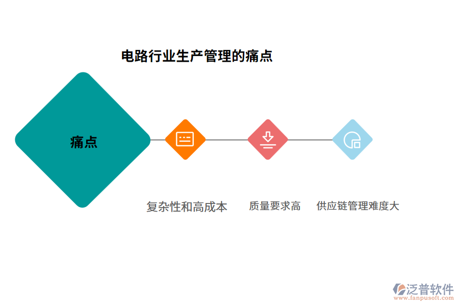 電路行業(yè)生產管理的痛點