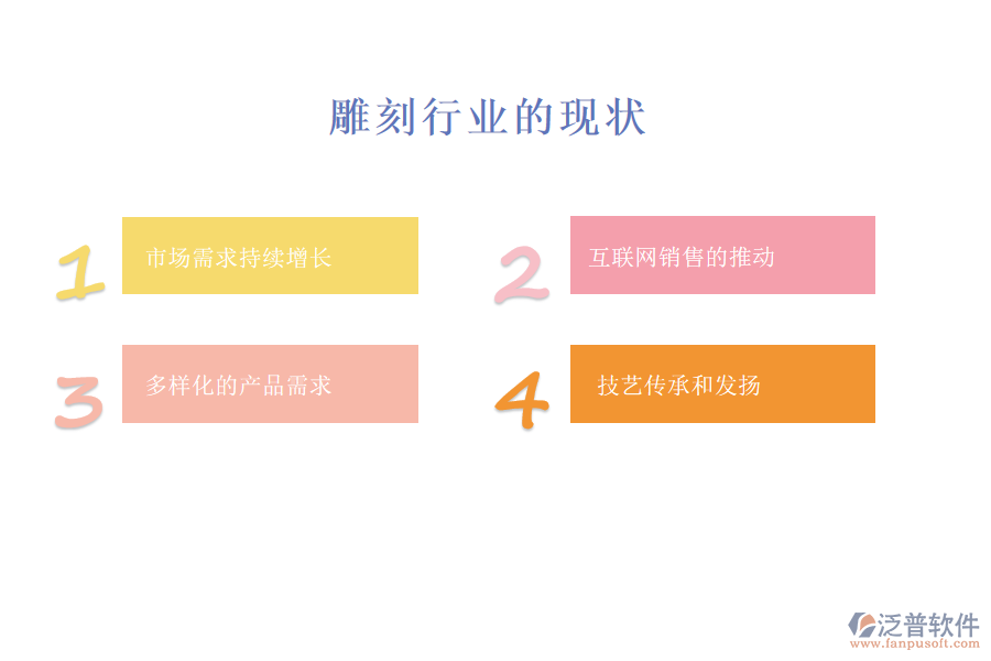 雕刻行業(yè)現狀及痛點、競爭情況