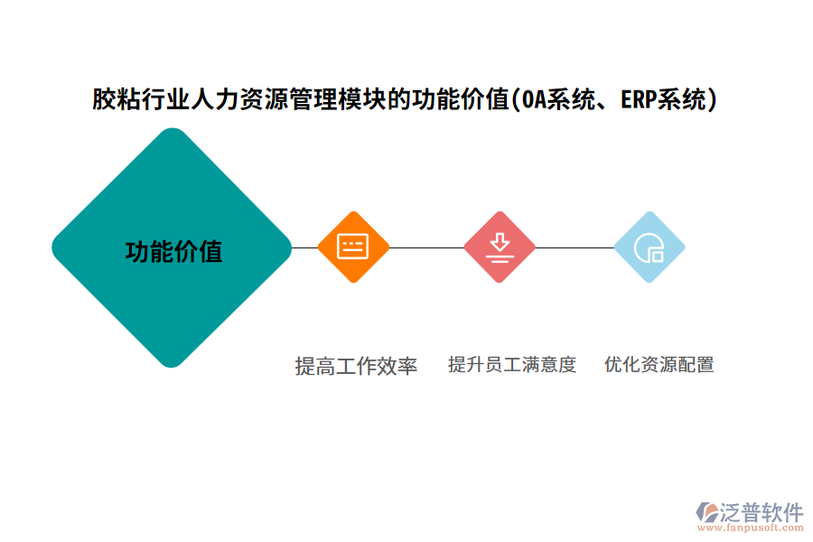 膠粘行業(yè)人力資源管理模塊的功能價(jià)值(OA系統(tǒng)、ERP系統(tǒng))