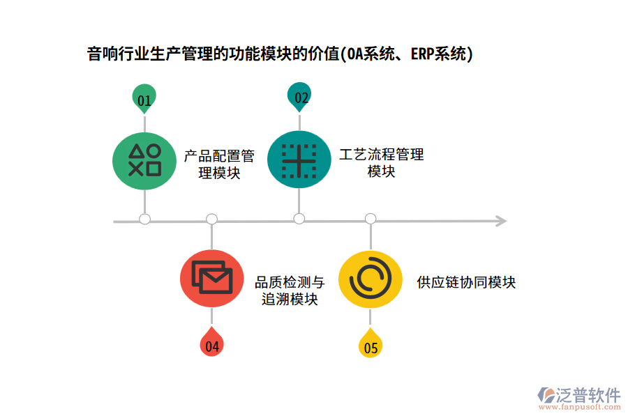 音響行業(yè)生產(chǎn)管理的功能模塊的價值(OA系統(tǒng)、ERP系統(tǒng))