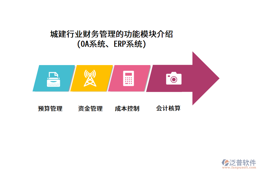 城建行業(yè)財(cái)務(wù)管理的功能模塊介紹 (OA系統(tǒng)、ERP系統(tǒng))