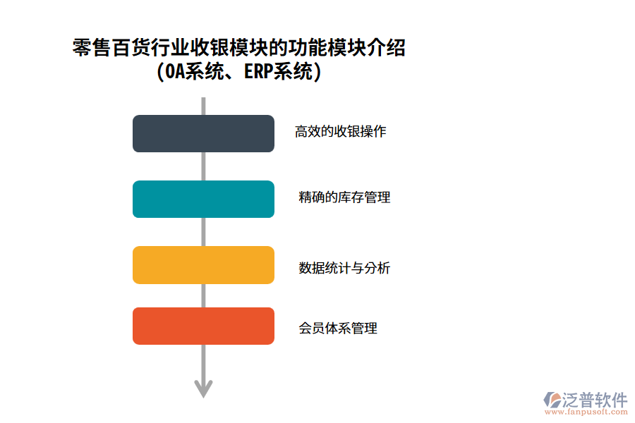 零售百貨行業(yè)收銀模塊的功能模塊介紹(OA系統(tǒng)、ERP系統(tǒng))