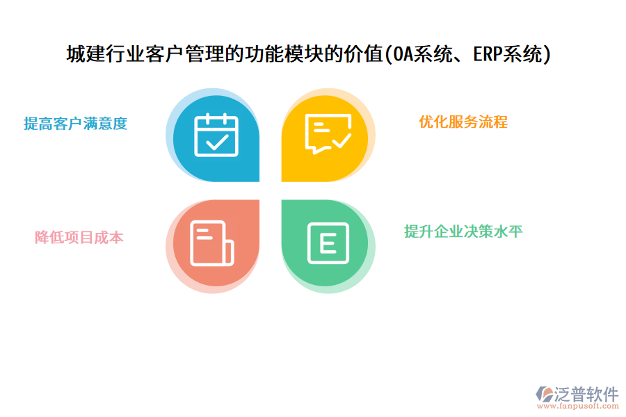 城建行業(yè)客戶管理的功能模塊的價(jià)值(OA系統(tǒng)、ERP系統(tǒng))