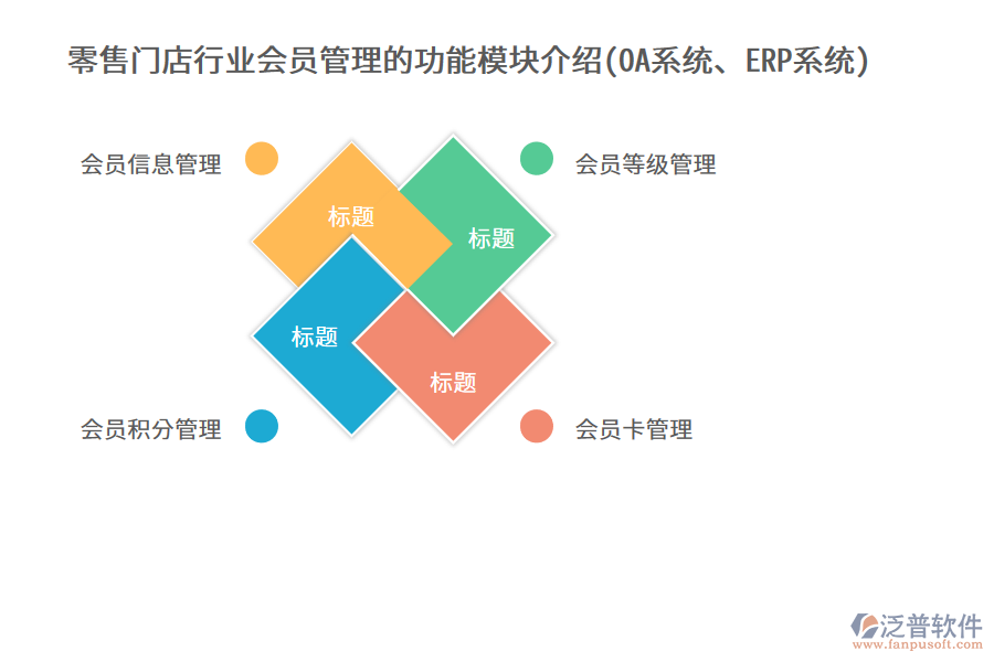 零售門店行業(yè)會(huì)員管理的功能模塊介紹(OA系統(tǒng)、ERP系統(tǒng))