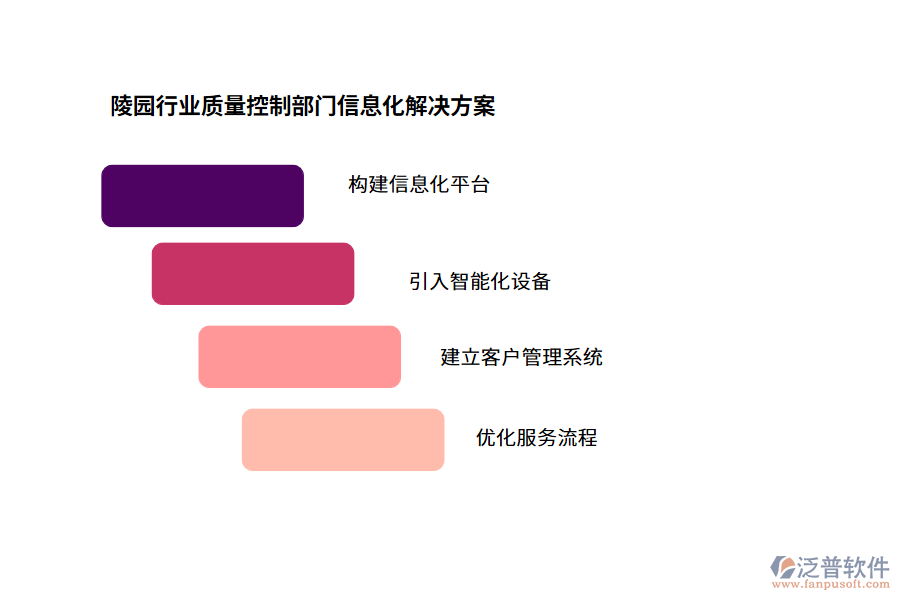 陵園行業(yè)質量控制部門信息化解決方案