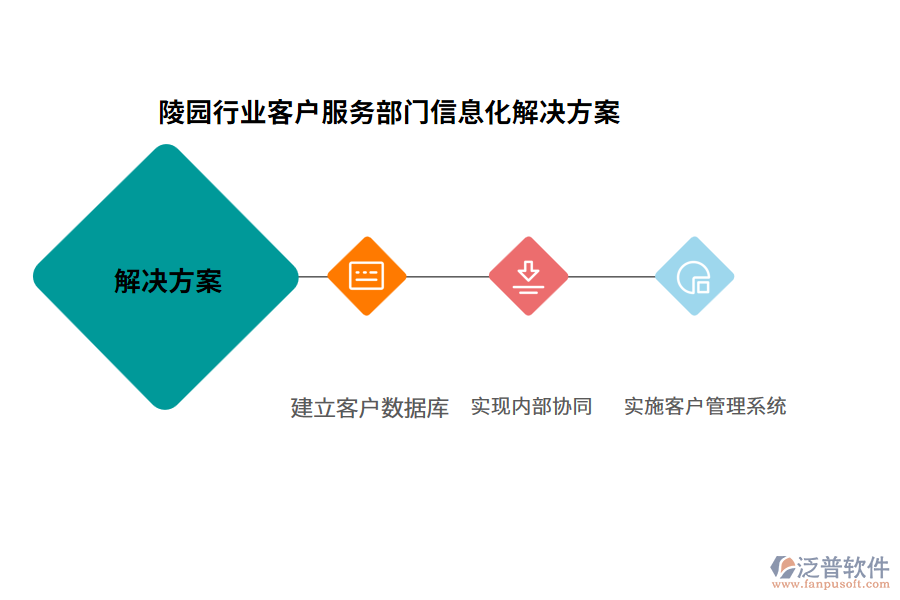 陵園行業(yè)客戶服務部門信息化解決方案